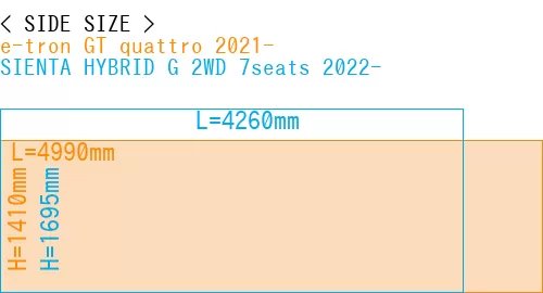 #e-tron GT quattro 2021- + SIENTA HYBRID G 2WD 7seats 2022-